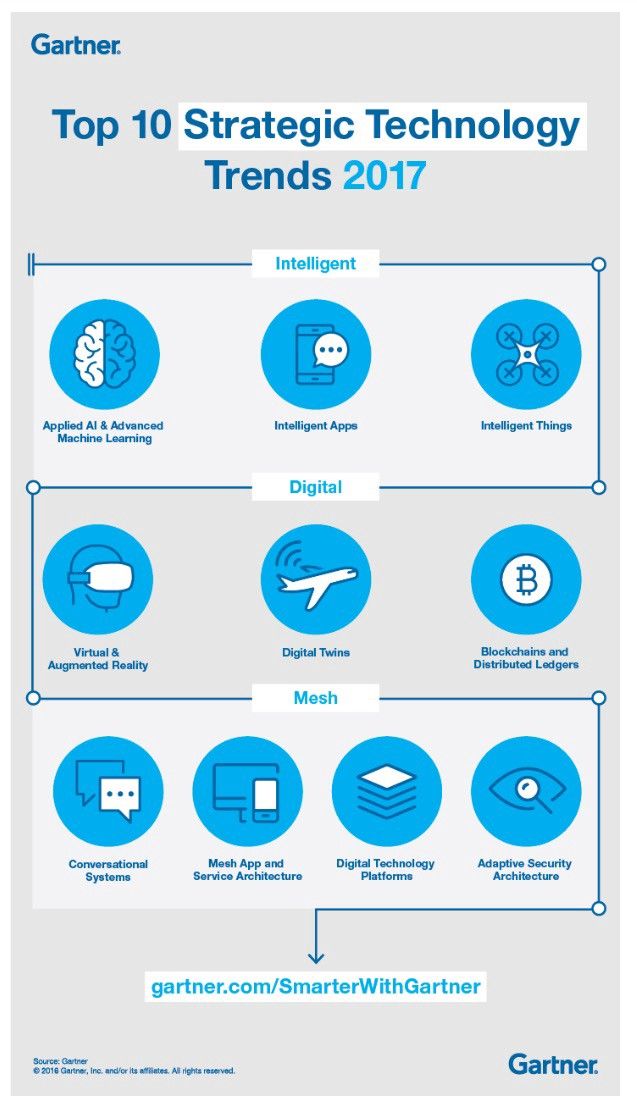 Blockchain 101- เข้าใจ Blockchain แบบง่าย(มั้ง)