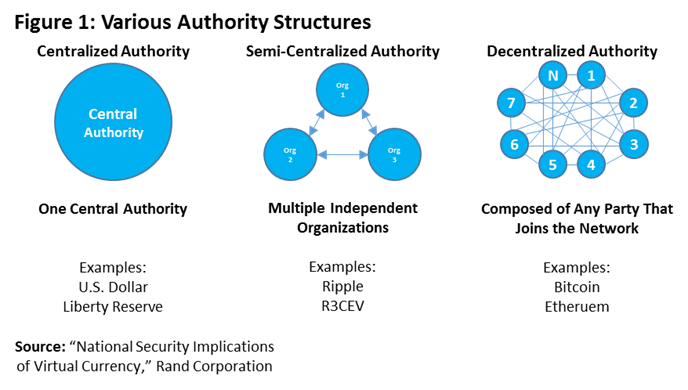 Blockchain 101- เข้าใจ Blockchain แบบง่าย(มั้ง)